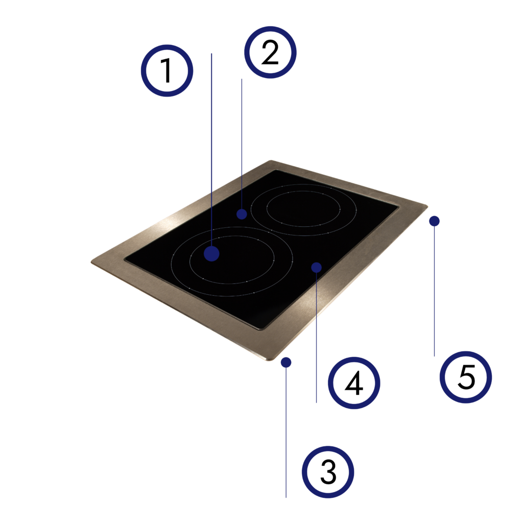 Model Locator 4 Stove Top Infographic